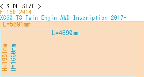 #F-150 2014- + XC60 T8 Twin Engin AWD Inscription 2017-